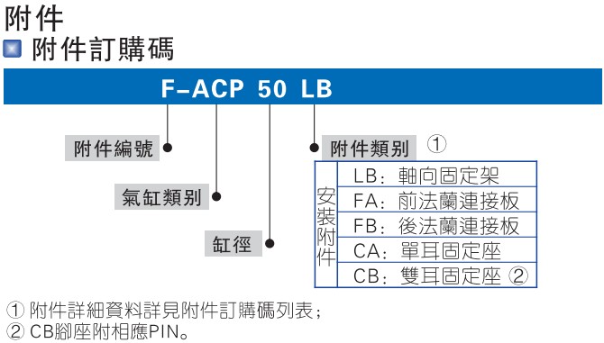 ACP系列氣缸